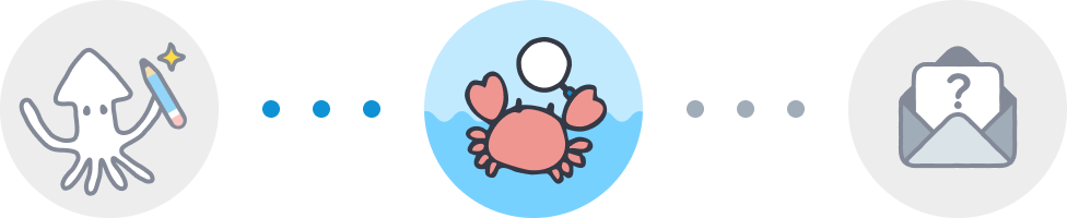 お申し込み（確認）